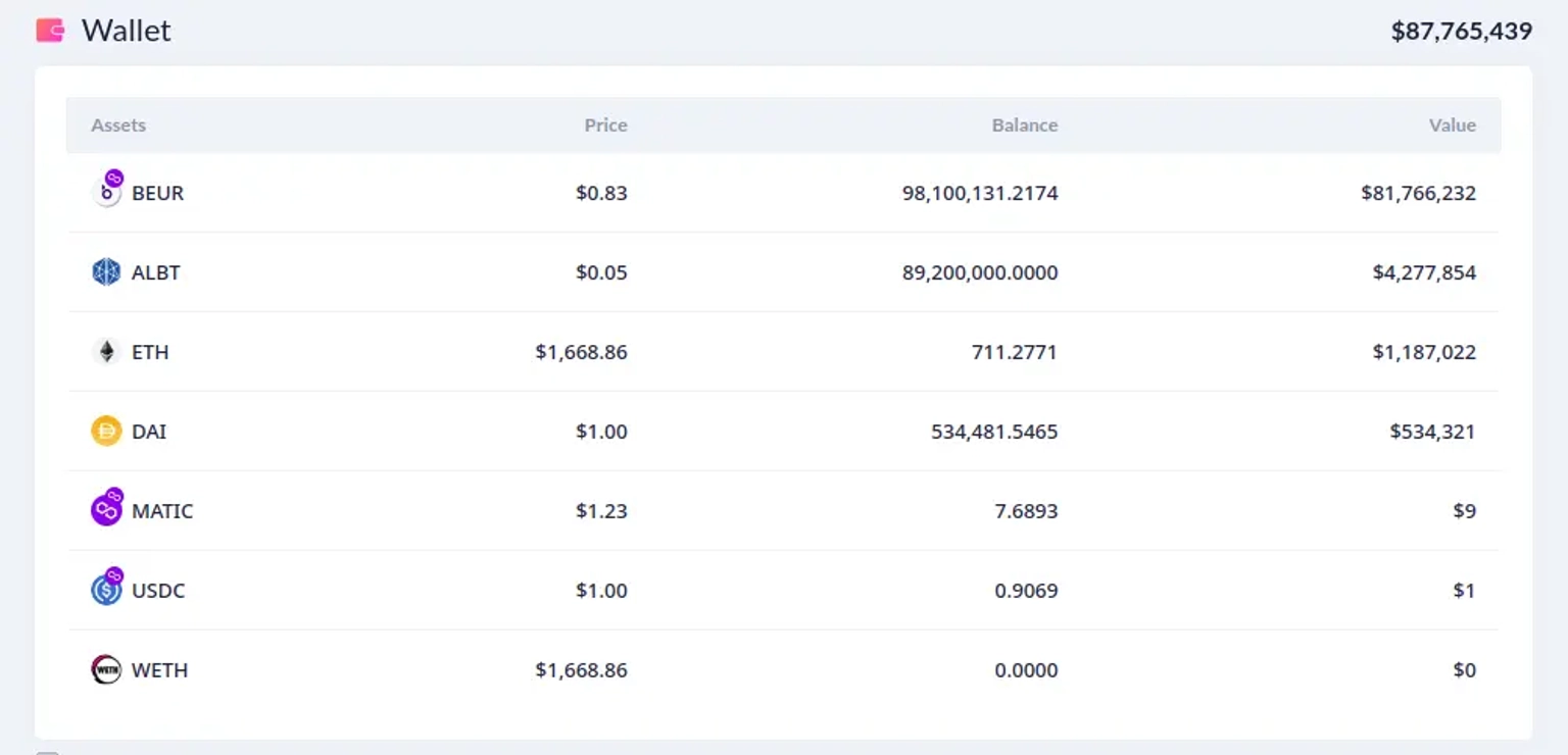 Bonq exploiter assets value