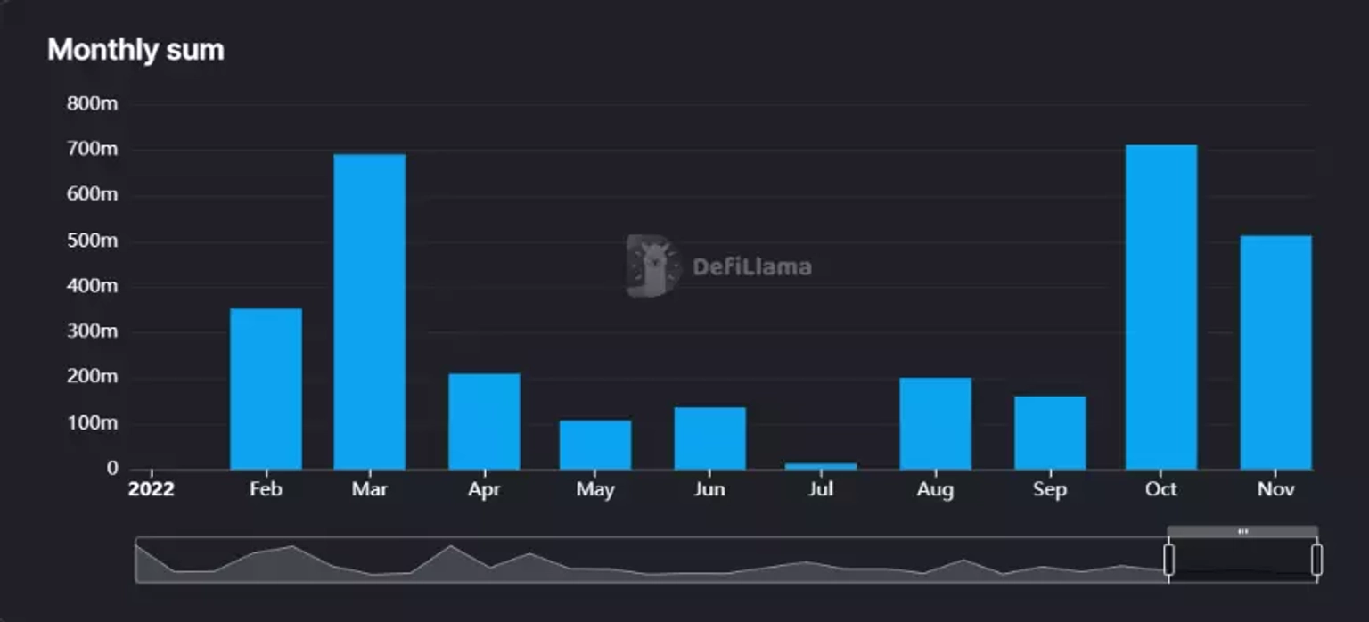 Crypto Hacks