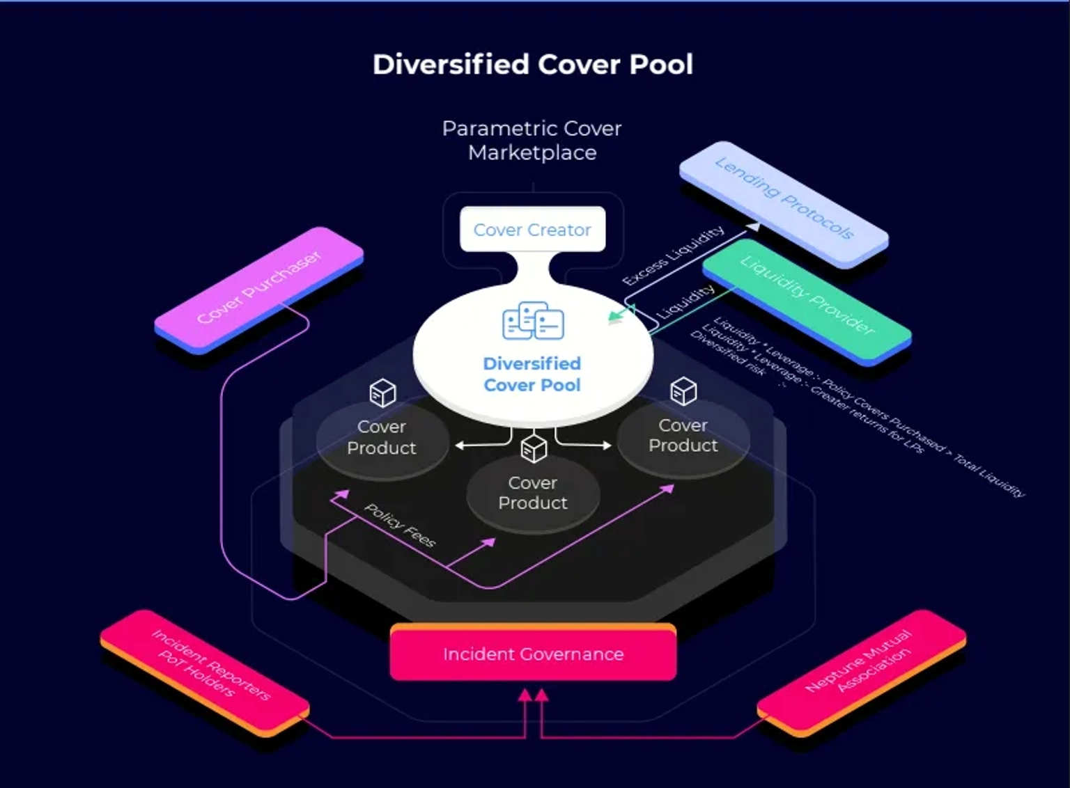 diversified-cover-pool
