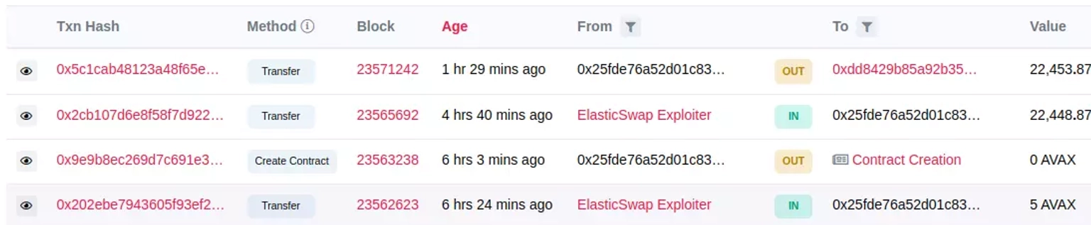 Elastic Swap Hacker Transfers on Snowtrace